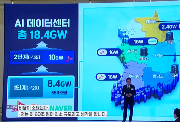 AI 데이터센터 8.4GW 시대…국내 수요만으론 부족, 해외 고객 확보가 관건